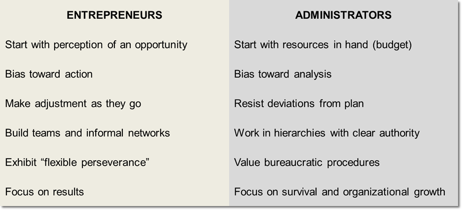 entrepreneur vs administrator